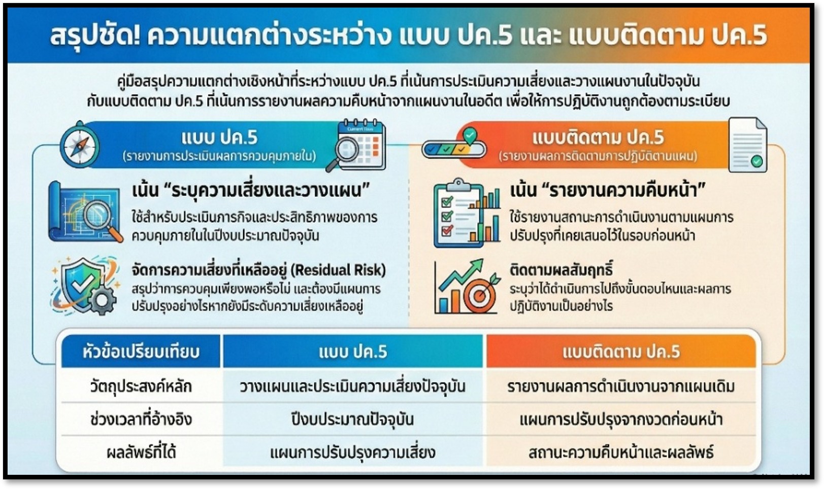 Audit01 2569