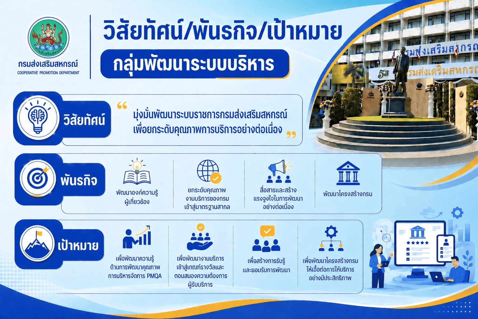 วิสัยทัศน์ใส่logo 1