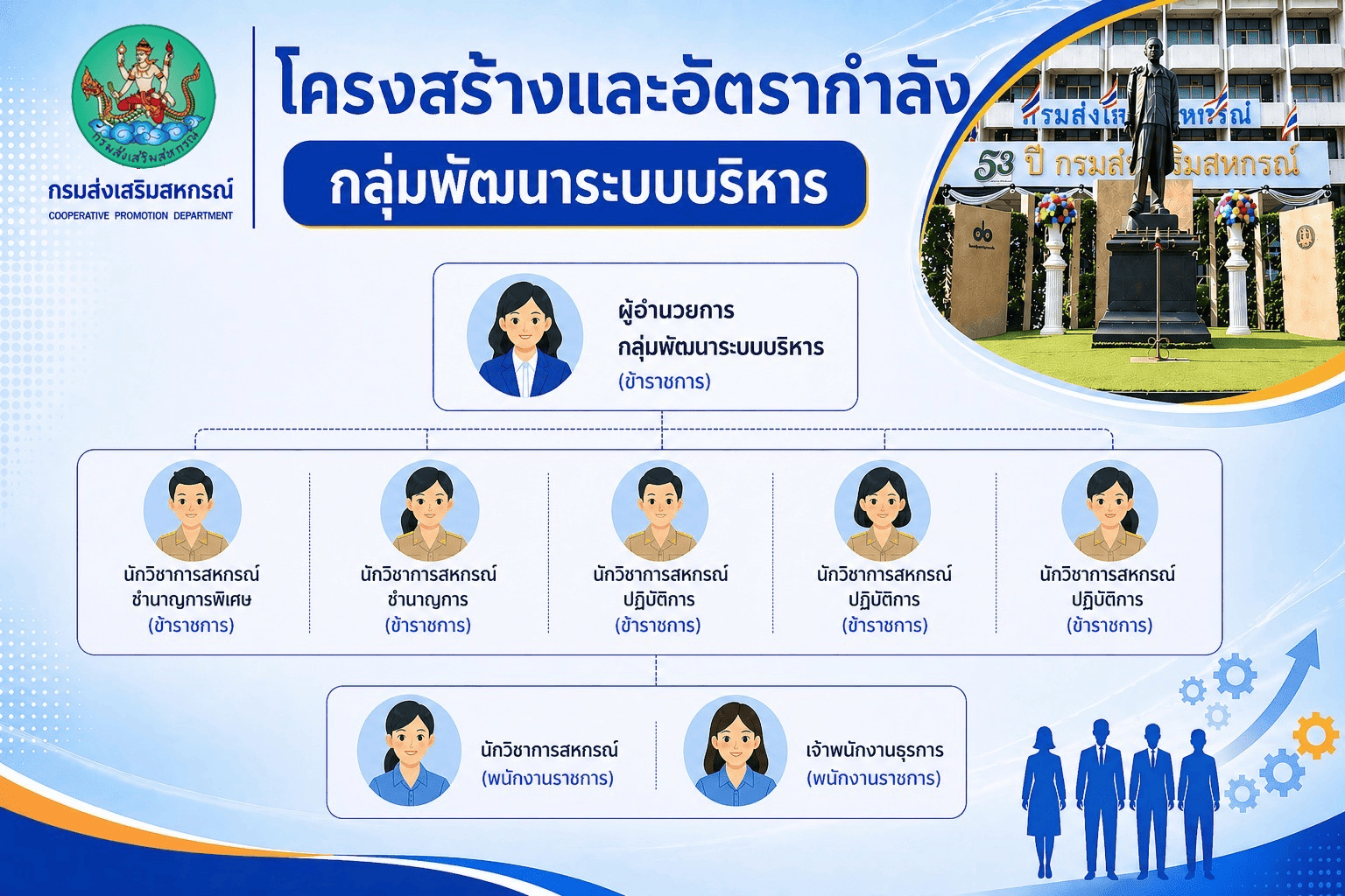 โครงสร้างใส่logo 1