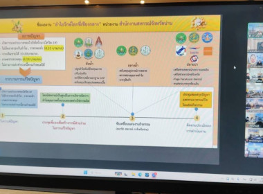โครงการพัฒนาคุณภาพการบริหารจัดการภาครัฐ สู่ระบบราชการ 4.0 ... พารามิเตอร์รูปภาพ 15